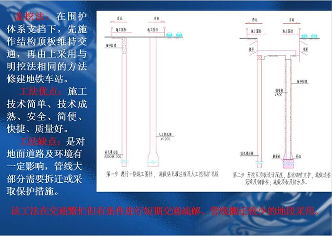 地铁车站盖挖法施工工法动画演示PPT