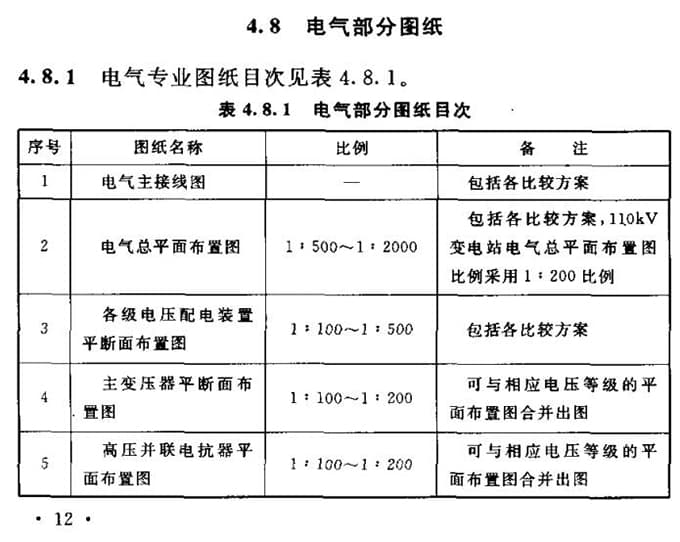 DL/T5452-2012 变电工程初步设计内容深度规定