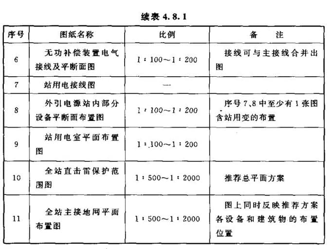 DL/T5452-2012 变电工程初步设计内容深度规定