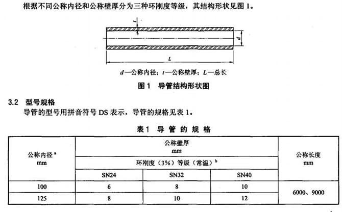 DL/T 802.7-2010 电力电缆用导管技术条件 第7部分：非开挖用改性聚丙烯塑料电缆导管.pdf