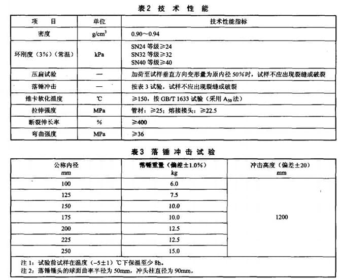 DL/T 802.7-2010 电力电缆用导管技术条件 第7部分：非开挖用改性聚丙烯塑料电缆导管.pdf