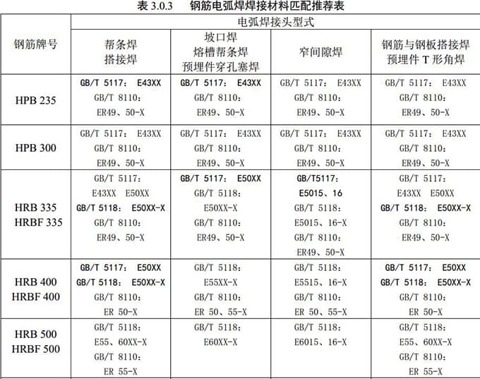 JGJ18-2012钢筋焊接及验收规程