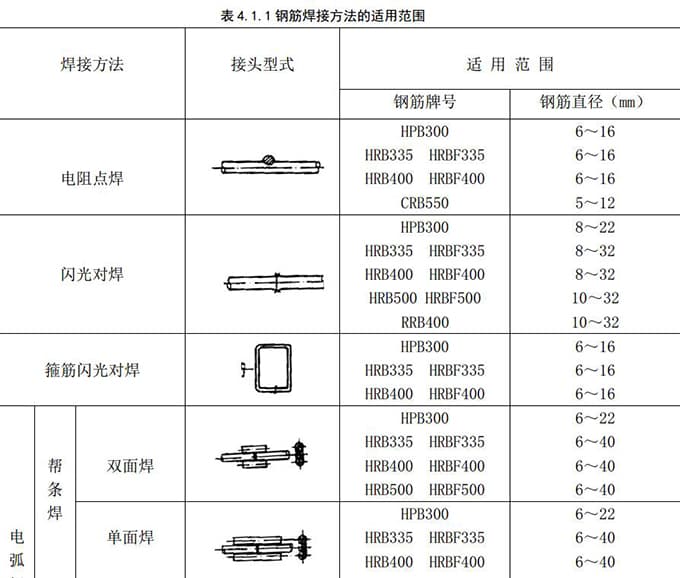 JGJ18-2012钢筋焊接及验收规程