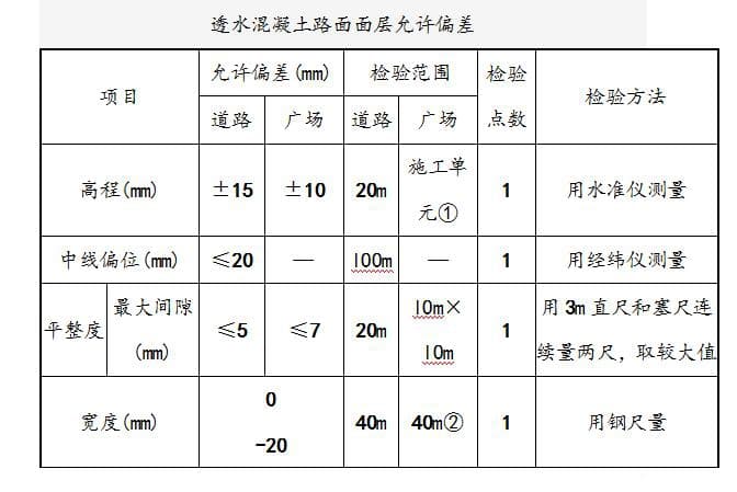 人行道透水混凝土专项施工方案