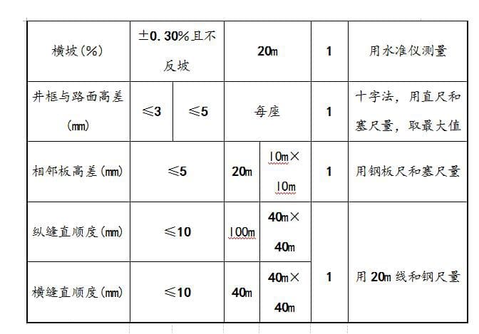 人行道透水混凝土专项施工方案