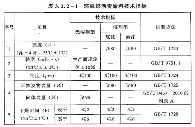 SY/T0447-2014 埋地钢制管道环氧煤沥青防腐层技术标准