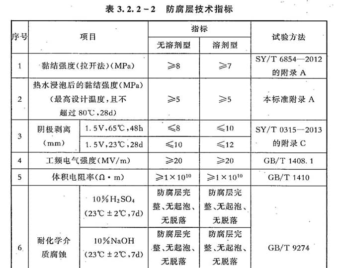 SY/T0447-2014 埋地钢制管道环氧煤沥青防腐层技术标准